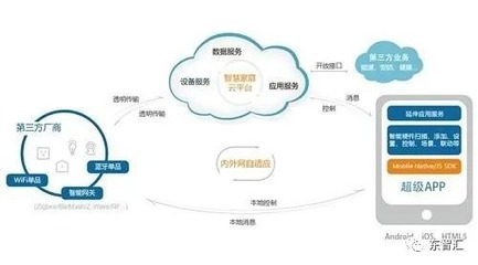 2020上海工業互聯網展 聚焦工業互聯網數據服務，驅動產業智能化升級