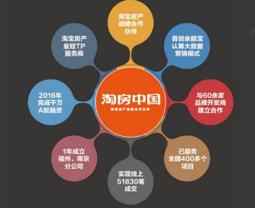 秒殺級(jí)開(kāi)盤(pán)創(chuàng)造樓市神話，在線選房與工業(yè)互聯(lián)網(wǎng)數(shù)據(jù)服務(wù)共塑行業(yè)新格局