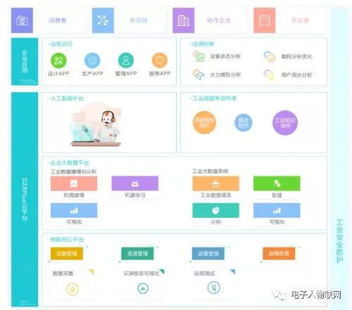 工業(yè)互聯(lián)網(wǎng)數(shù)據(jù)服務(wù) 驅(qū)動(dòng)產(chǎn)業(yè)變革的新動(dòng)力